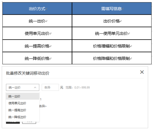您可進行出價方式的設置