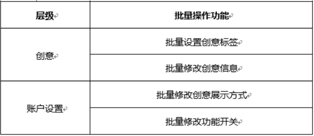 各層級支持的批量操作總覽