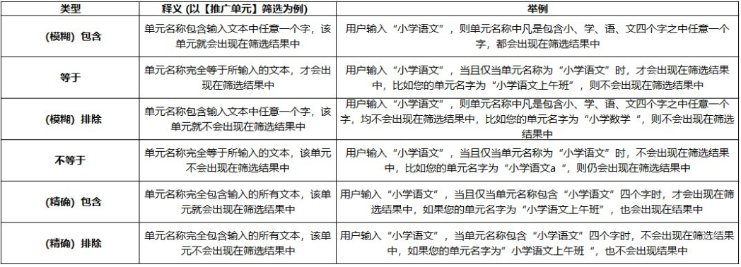 各字段釋義