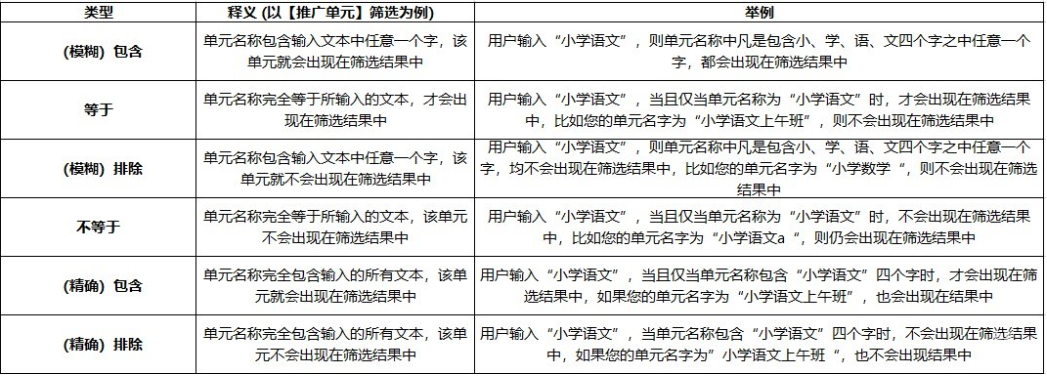 各字段釋義如下