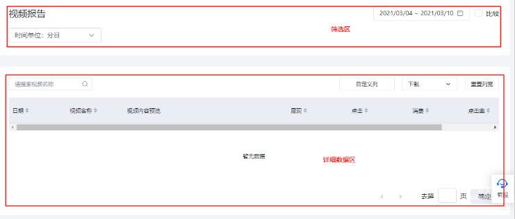 頁(yè)面整體分為篩選區(qū)，及詳細(xì)數(shù)據(jù)區(qū)