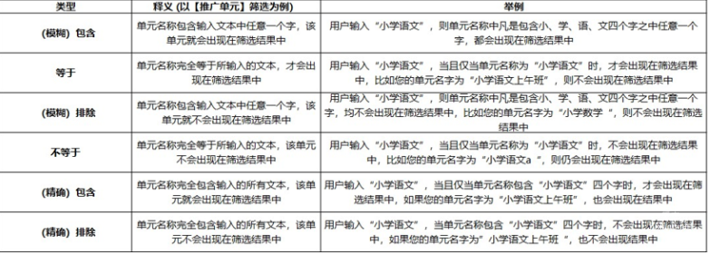 各字段釋義