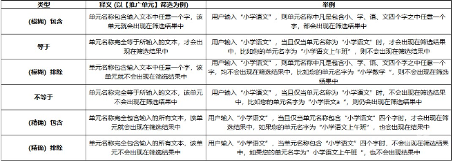 各字段釋義