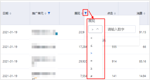 展現