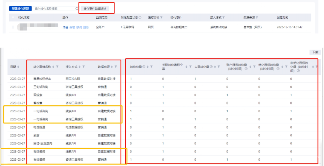 工具中心-優化工具-轉化追蹤-轉化事件數據統計
