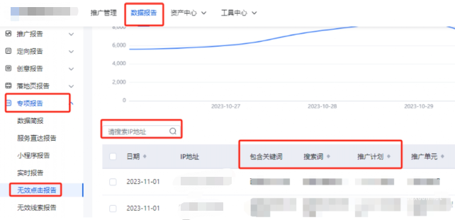 輸入IP地址，定位到該IP所在的計劃(用于判斷計劃投放地域)、包含的關鍵詞、搜索詞等信息，后按照如下步驟排查