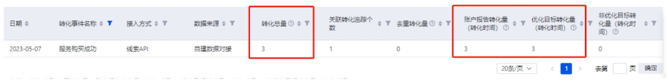 轉化事件數據