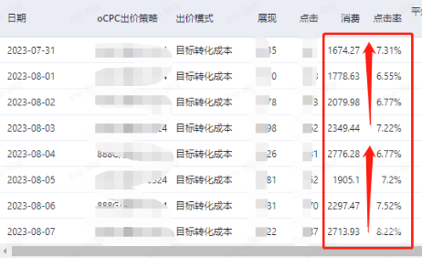 自身競爭力提升