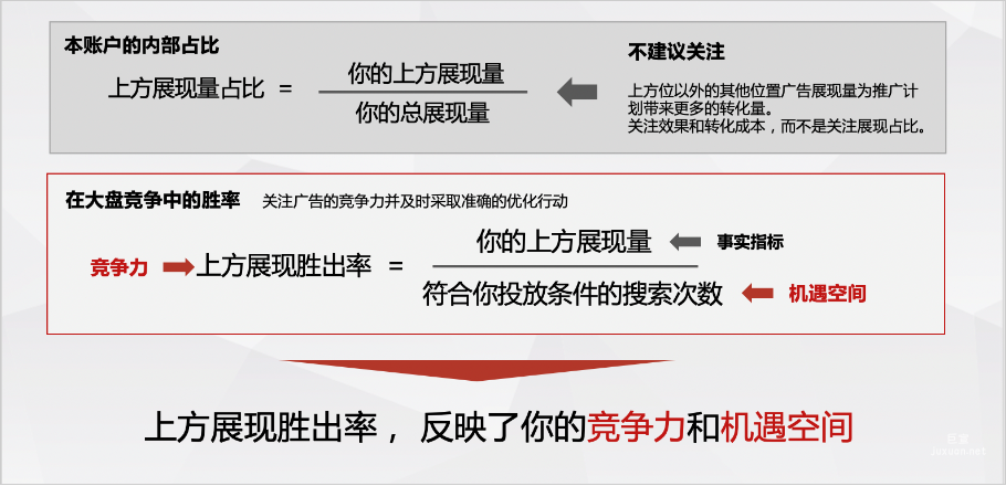 百度競(jìng)價(jià)廣告：上方展現(xiàn)勝出率的提升策略