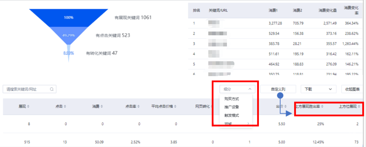 在搜索推廣平臺-數據報告-定向報告-關鍵詞報告中，從自定義列中添加“上方位展現勝出率”、“上方位展現”對比查看