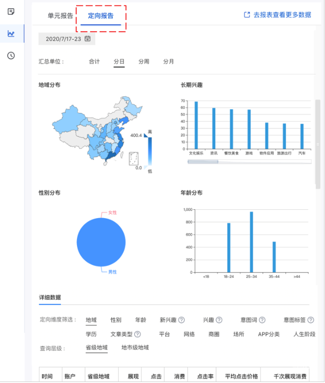 查看單元定向報(bào)告頁(yè)面