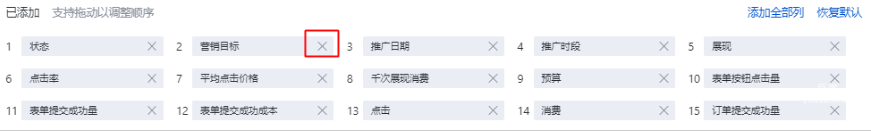 該區(qū)域指標(biāo)已經(jīng)存在于您的自定義列中。若您想移除該指標(biāo)，您可以點(diǎn)擊【X】或拖動(dòng)該指標(biāo)到可添加區(qū)域即可