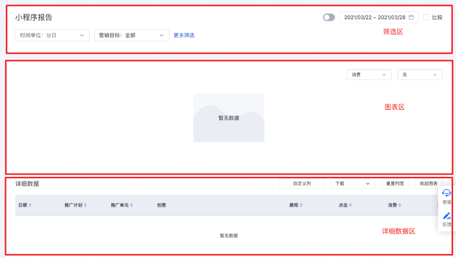 頁面整體分為篩選區、圖表區及詳細數據區，我們將分區為您說明小程序報告的功能。