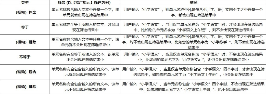 各字段釋義如下