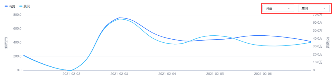 圖表區