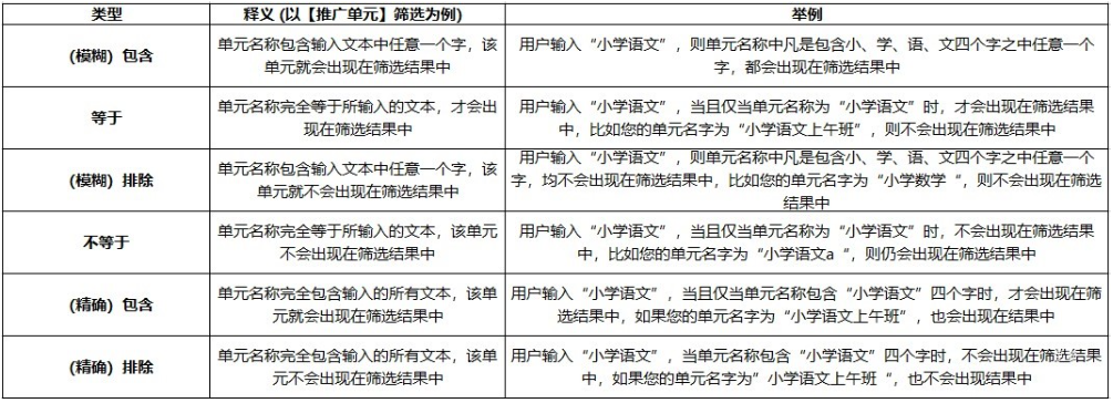 各字段釋義