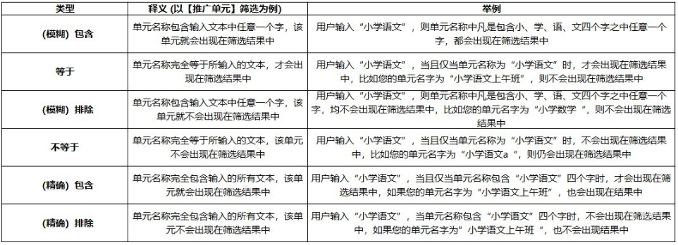 各字段釋義