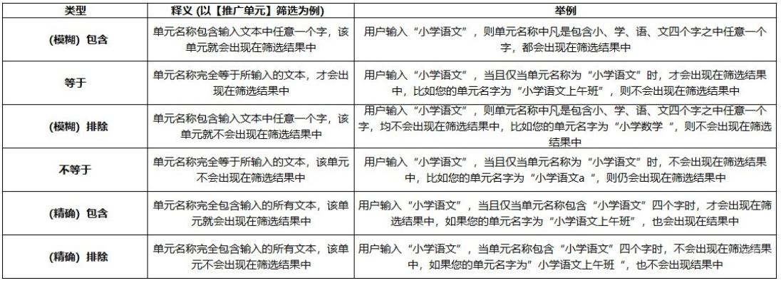 各字段釋義