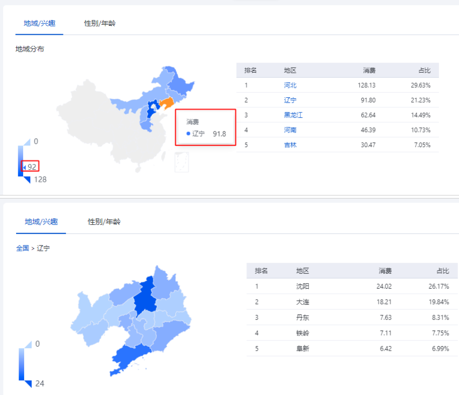 （1）地域/興趣：您可以按照自身需求，查看地域或長期興趣分布