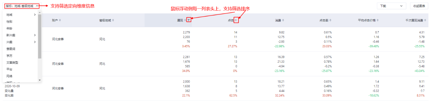 地域（省/市）/性別/年齡/新興趣（一/二/三級(jí)興趣）/意圖詞/意圖標(biāo)簽/