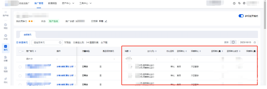 自查問題單元基本信息及轉化情況(使用目標轉化成本出價方式)
