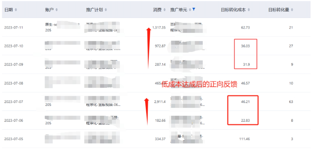 低成本達成正向反饋
