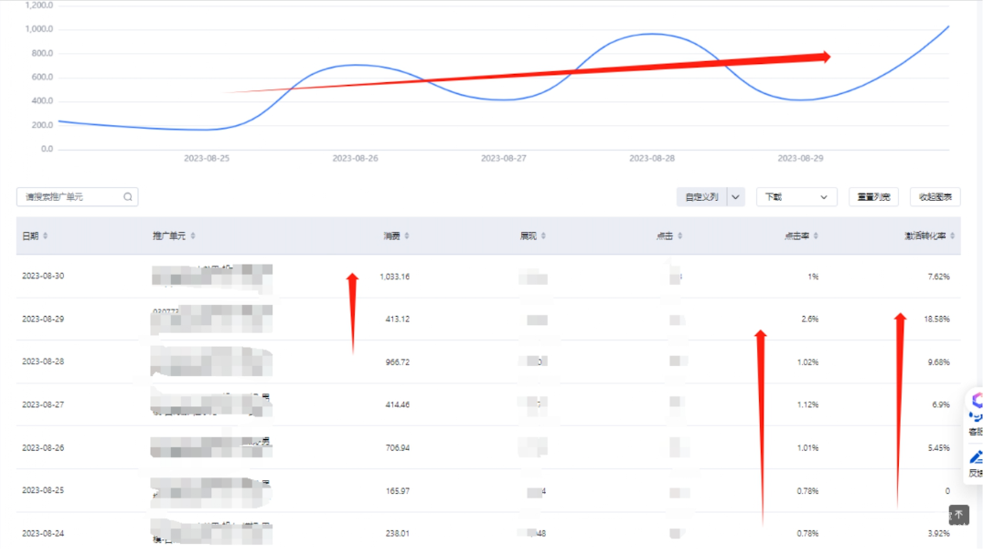 競爭力提升
