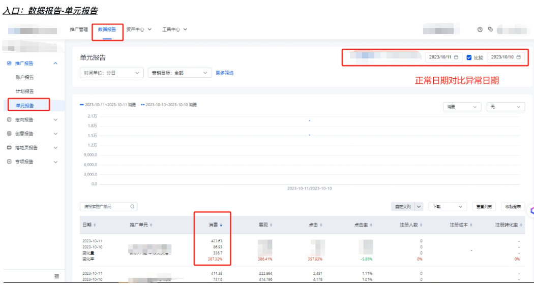 查看是否受其他因素影響
