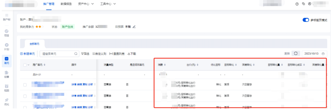 自查問題單元基本信息及轉化情況(使用目標轉化成本出價方式)