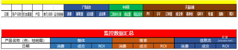 監控數據應包含哪些內容