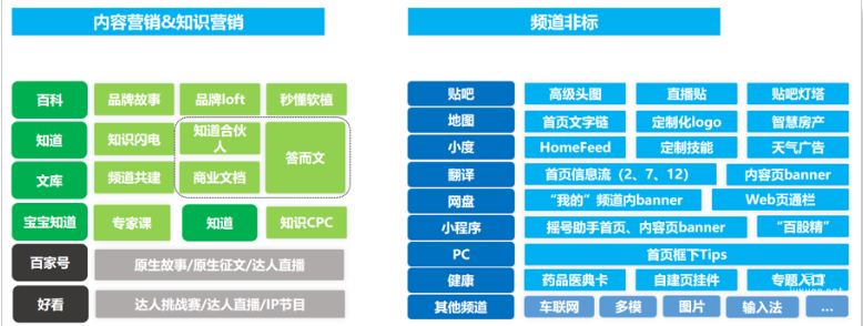 定制化資源