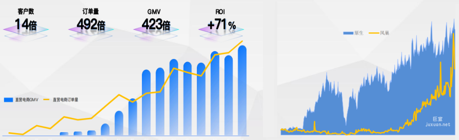 百度電商推廣平臺