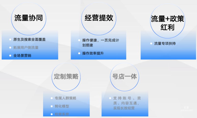 百度電商推廣平臺|優勢覆蓋