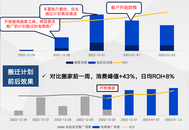 通投整體
