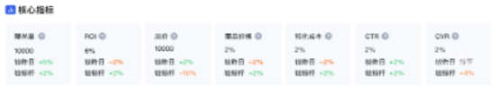 核心指標