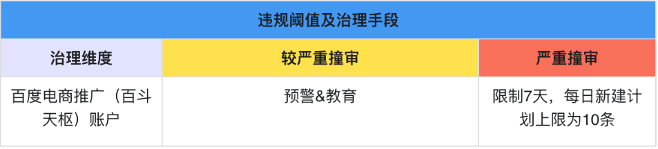 低質視頻素材撞審違規處置