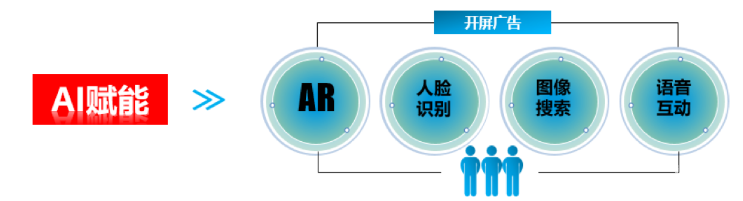 開(kāi)屏+AR能力