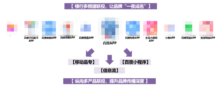 多品牌廣告聯(lián)動(dòng)，實(shí)現(xiàn)全域品牌集中大曝光