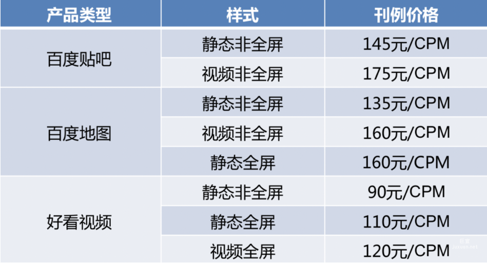 百度廣告投放：百度開(kāi)屏CPM售賣方案