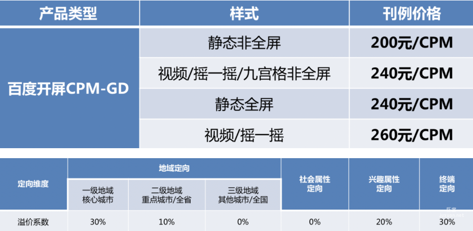百度開(kāi)屏廣告CPM-GD售賣方案