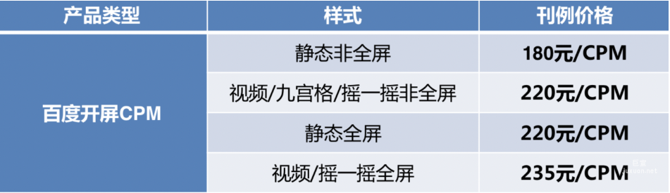 百度開(kāi)屏廣告CPM補(bǔ)余售賣方案