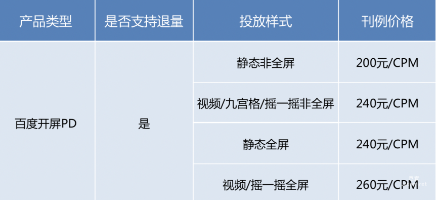 百度開(kāi)屏廣告PD售賣方案