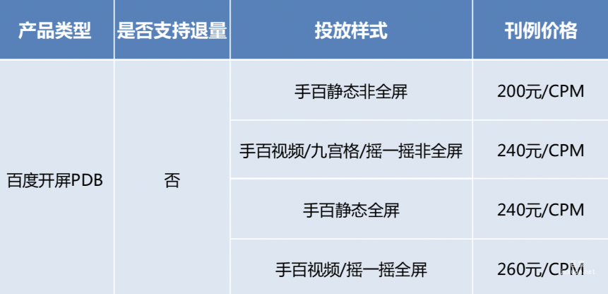 百度開(kāi)屏廣告PDB售賣方案