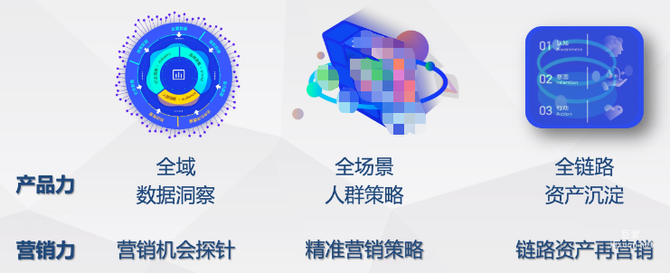 觀星盤-全鏈AI營銷數(shù)據(jù)平臺(tái)
