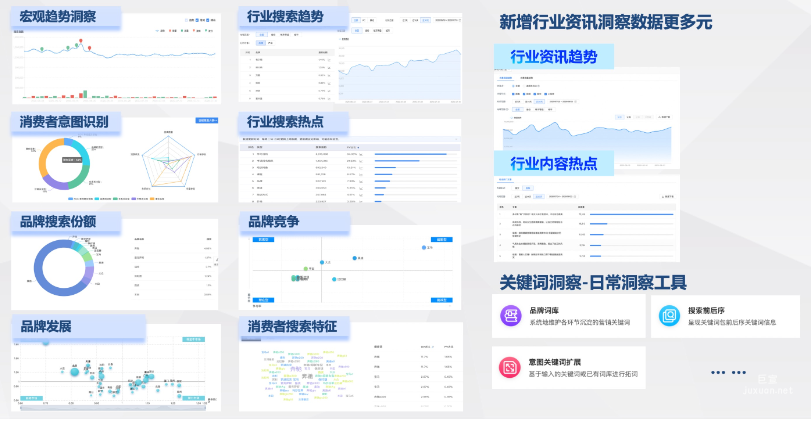 分行業洞察、品牌洞察、關鍵詞洞察