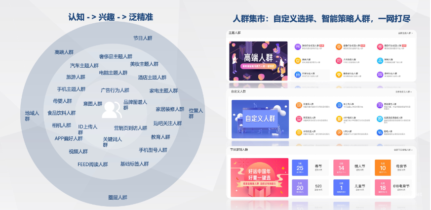 自定義選擇