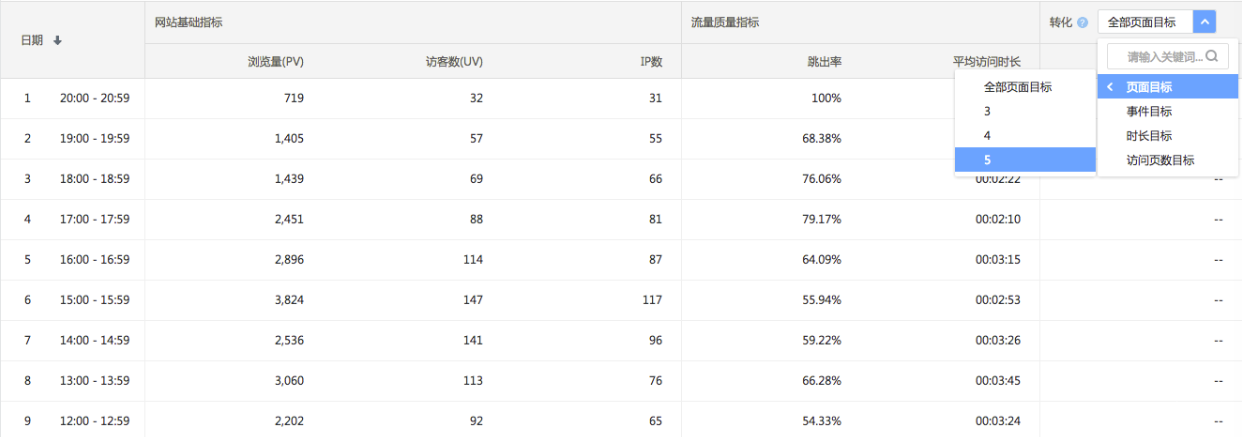 詳細數據表格