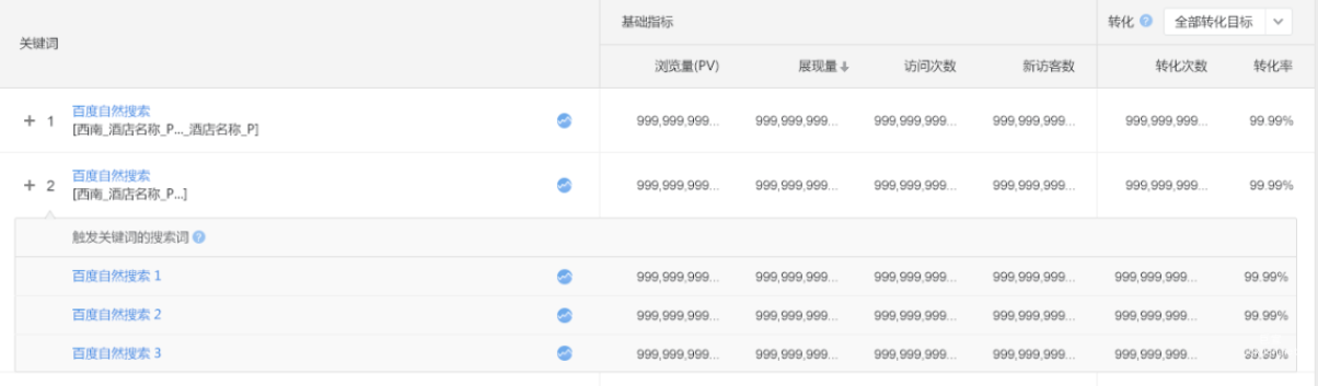 報告下方是對應的具體關鍵詞