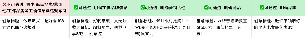 商品廣告推廣前后內容需體現相關性