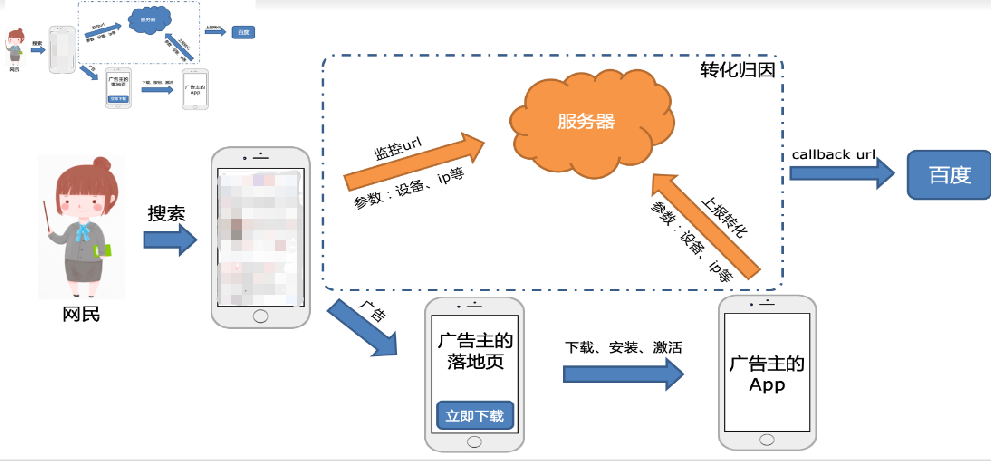 應(yīng)用API